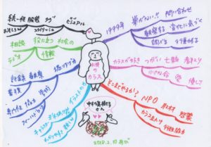 なんでそうなの札幌のカラス　中村眞樹子さん